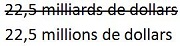 Une partie de la presse reprend sans tiquer une lourde bourde de l’AFP